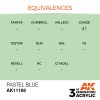 Acrylics 3rd generation Pastel Blue 17ml