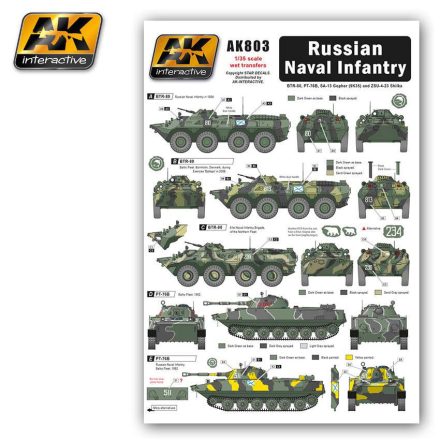 AK Interactive WET Transfers - Russian Naval Infantry