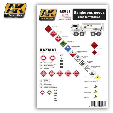 AK Interactive WET Transfers - DANGEROUS GOODS signs for vehicles
